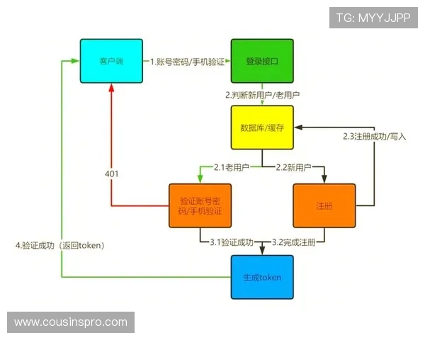 尊龙中国官网登录入口网址官方入口地址，详细解析登录流程与常见问题解决方案