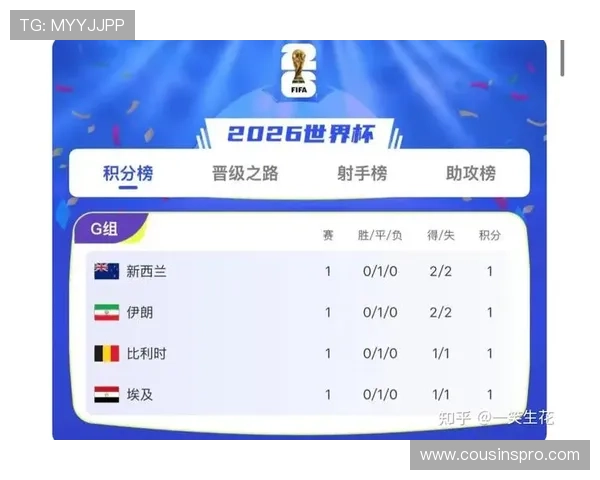世界杯伊朗对阵新西兰比赛预计首发阵容分析与预测