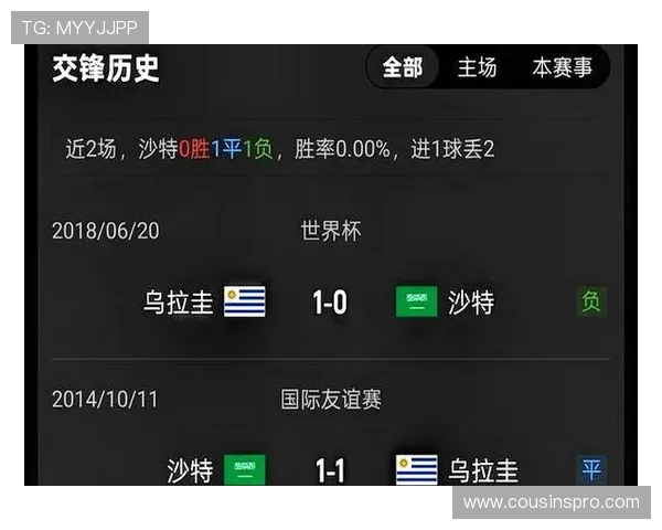 世界杯沙特乌拉圭小组赛比赛时间及直播时间全攻略 世界杯沙特乌拉圭小组赛比赛时间及直播时间全攻略